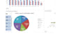 merge, split, deduplicate, and clean excel or csv files